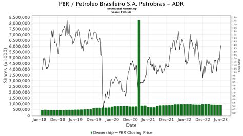 petrobras stock price.